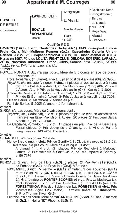 Miniature pedigree